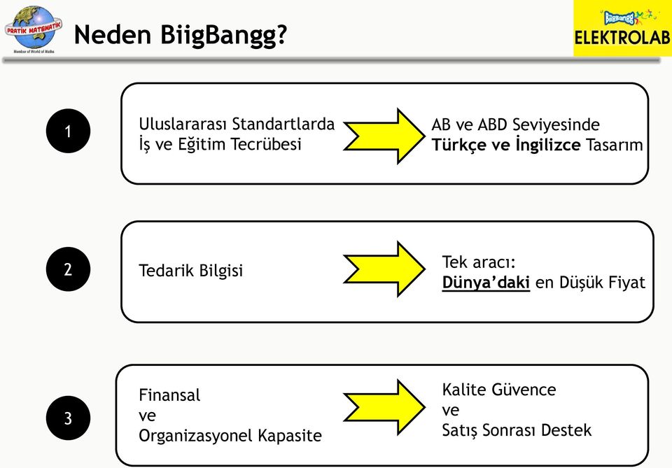 Seviyesinde Türkçe ve İngilizce Tasarım 2 Tedarik Bilgisi Tek