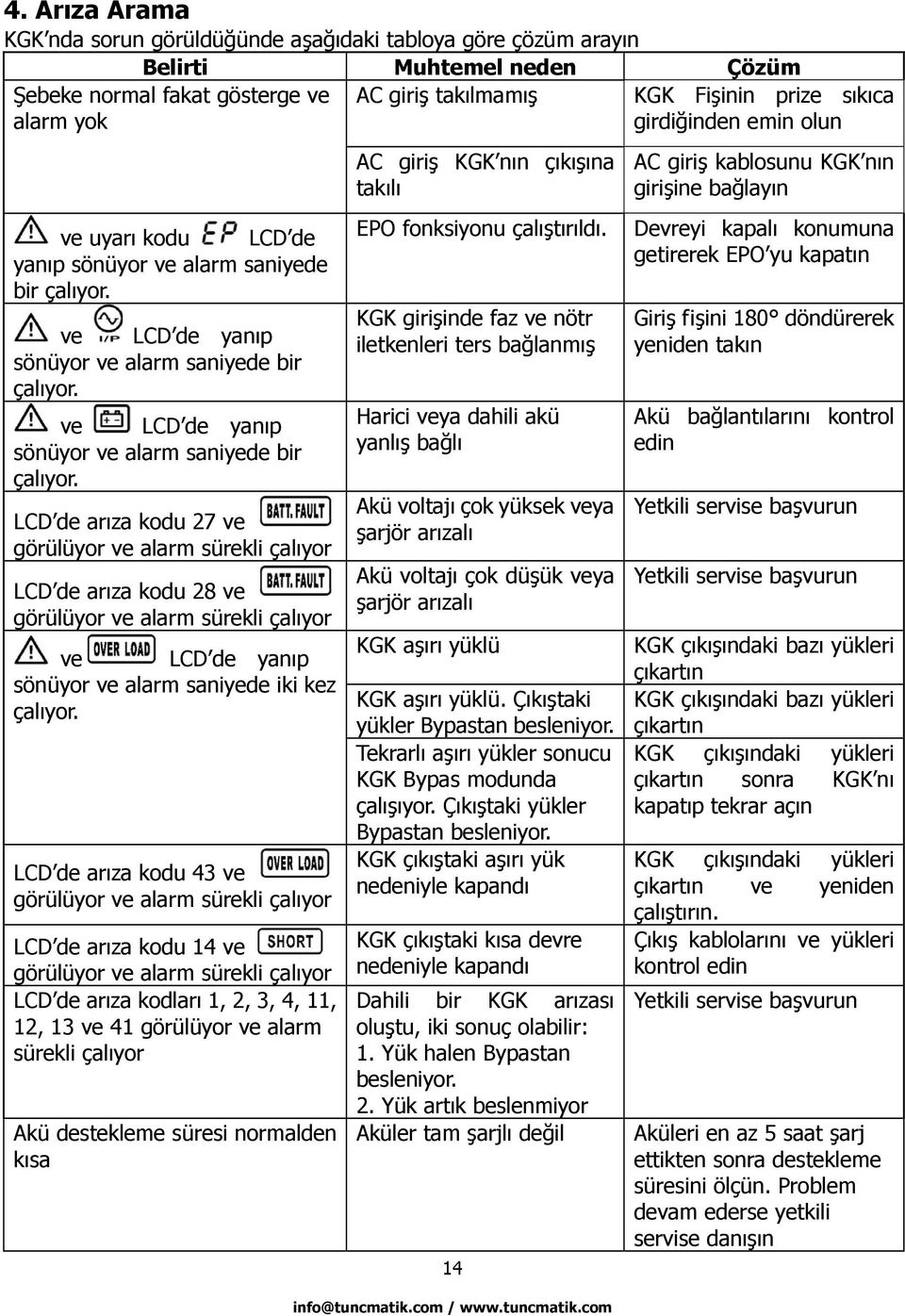 ve LCD de yanıp sönüyor ve alarm saniyede bir çalıyor.