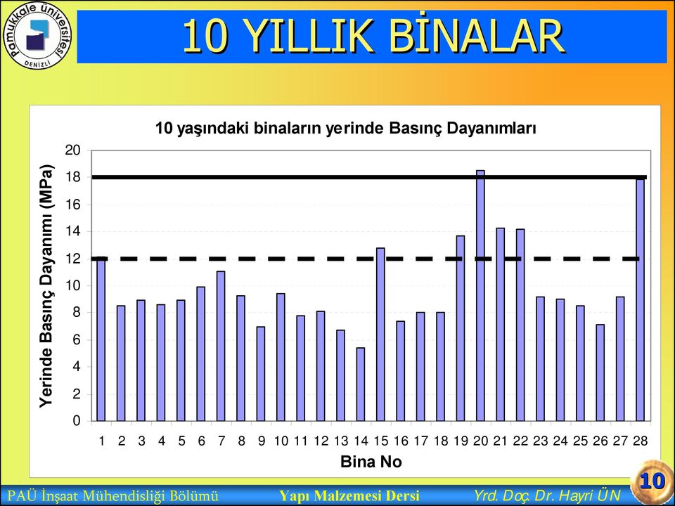 10 11 12 13 14 15 16 17 18 19 20 21 22 23 24 25 26 27 28 Bina No PAÜ