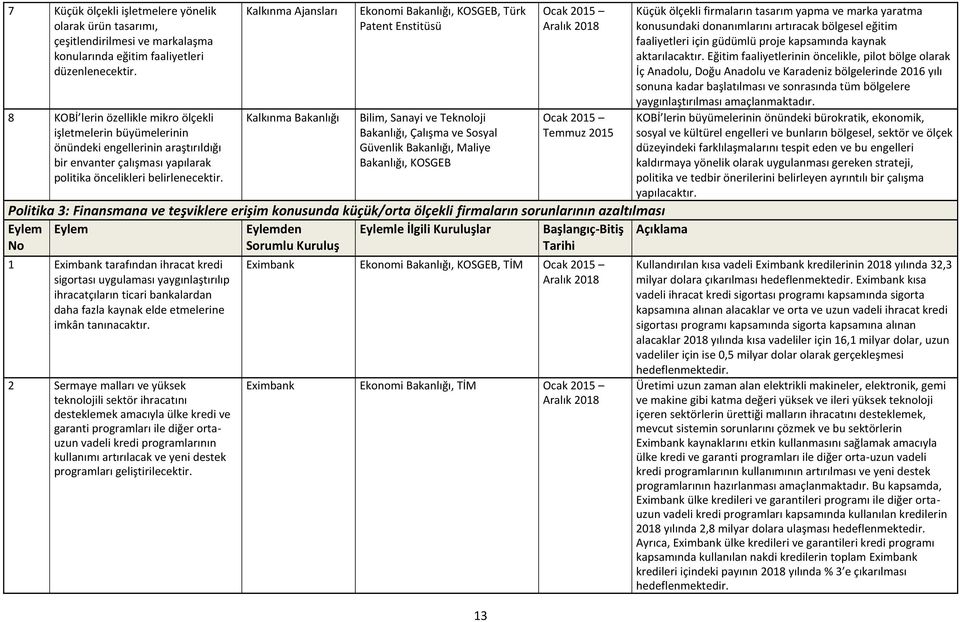 Kalkınma Ajansları Kalkınma Bakanlığı Ekonomi Bakanlığı, KOSGEB, Türk Patent Enstitüsü Teknoloji Bakanlığı, Çalışma ve Sosyal Güvenlik Bakanlığı, Maliye Bakanlığı, KOSGEB 13 Temmuz 2015 Politika 3: