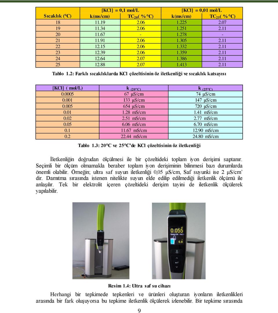 2: Farklı sıcaklıklarda KCl çözeltisinin öz iletkenliği ve sıcaklık katsayısı [KCl] ( mol/l) k (20 C) k (25 C) 0.0005 67 μs/cm 74 μs/cm 0.001 133 μs/cm 147 μs/cm 0.005 654 μs/cm 720 μs/cm 0.01 1.28 ms/cm 1.