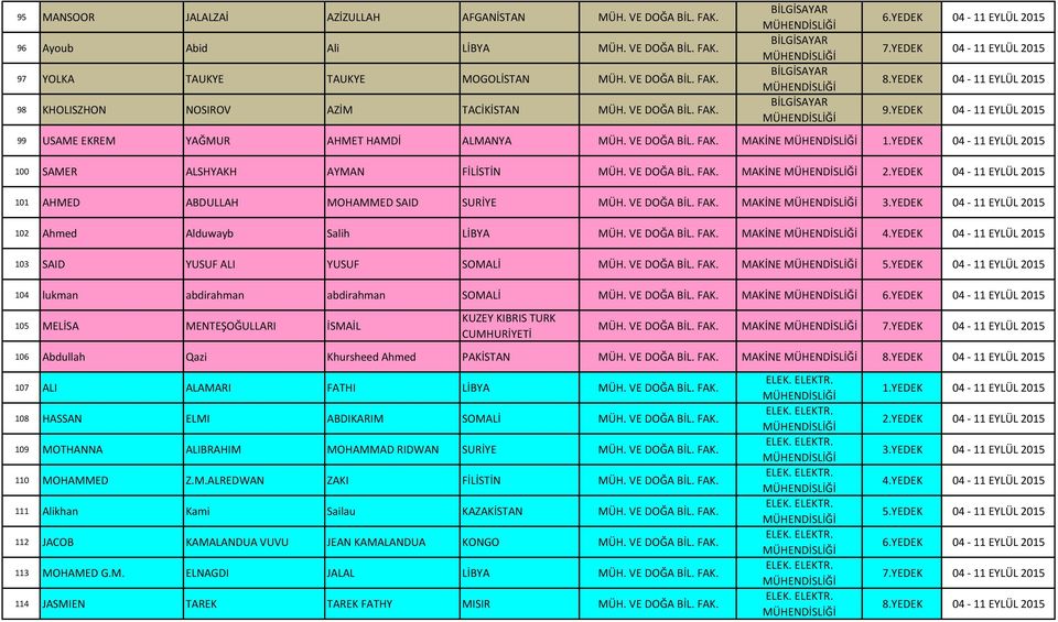 VE DOĞA BİL. FAK. MAKİNE 101 AHMED ABDULLAH MOHAMMED SAID SURİYE MÜH. VE DOĞA BİL. FAK. MAKİNE 102 Ahmed Alduwayb Salih LİBYA MÜH. VE DOĞA BİL. FAK. MAKİNE 103 SAID YUSUF ALI YUSUF SOMALİ MÜH.