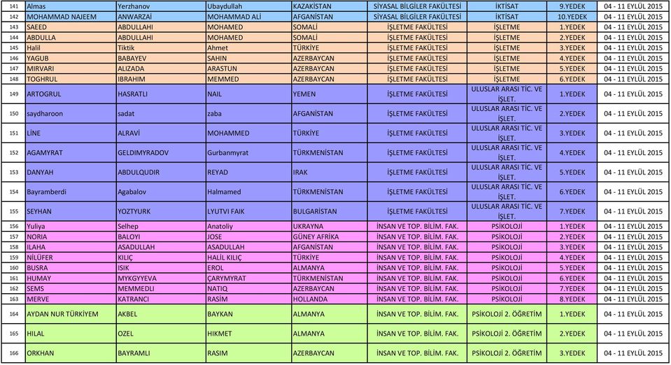 İŞLETME 146 YAGUB BABAYEV SAHIN AZERBAYCAN İŞLETME FAKÜLTESİ İŞLETME 147 MIRVARI ALIZADA ARASTUN AZERBAYCAN İŞLETME FAKÜLTESİ İŞLETME 5.