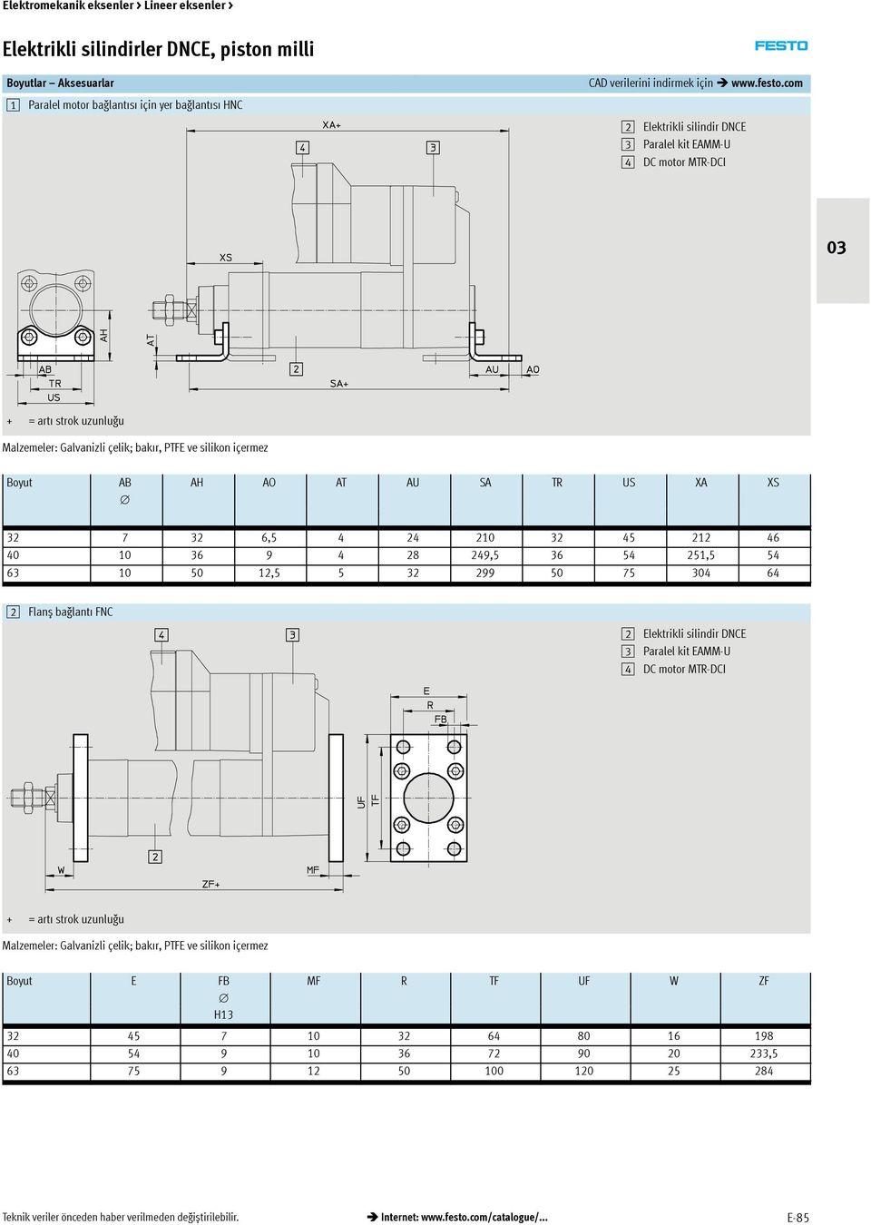 40 10 36 9 4 28 249,5 36 54 251,5 54 63 10 50 12,5 5 32 299 50 75 304 64 2 Flanș bağlantı FNC 3 Paralel kit EAMM-U 4 DC motor MTR-DCI Malzemeler: Galvanizli çelik;