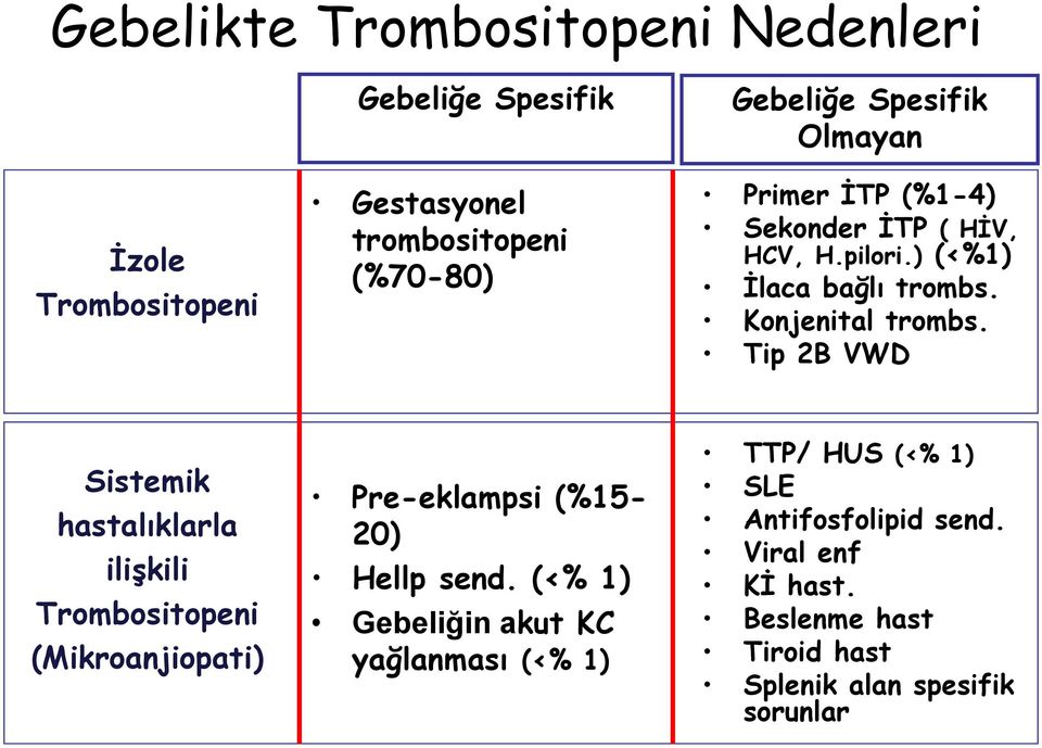 Tip 2B VWD Sistemik hastalıklarla ilişkili Trombositopeni (Mikroanjiopati) Pre-eklampsi (%15-20) Hellp send.