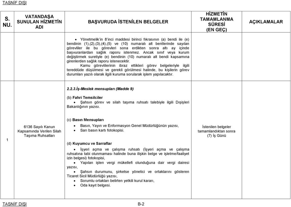 Kamu görevlilerinin ibraz ettikleri görev belgeleriyle ilgili tereddüde düşülmesi ve gerekli görülmesi halinde, bu kişilerin görev durumları yazılı olarak ilgili kuruma sorularak işlem yapılacaktır.