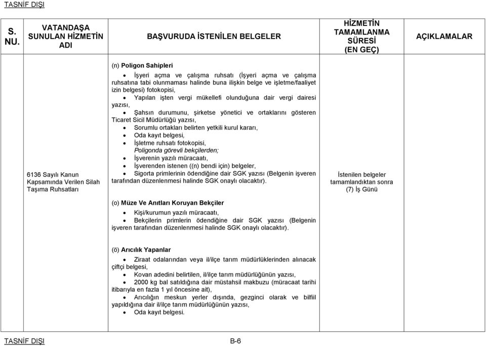 dair SGK yazısı (Belgenin işveren tarafından düzenlenmesi halinde SGK onaylı olacaktır).