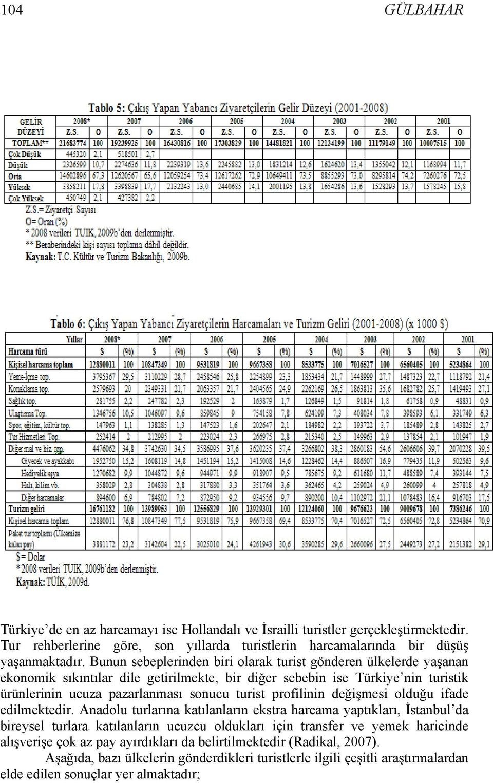 turist profilinin değişmesi olduğu ifade edilmektedir.