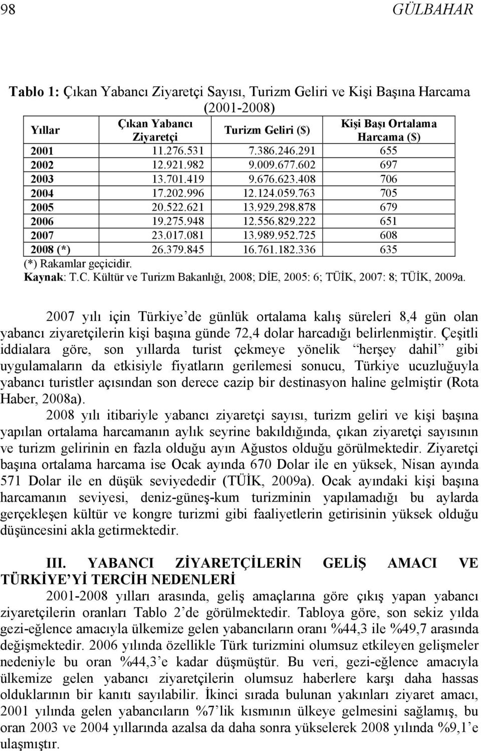 017.081 13.989.952.725 608 2008 (*) 26.379.845 16.761.182.336 635 (*) Rakamlar geçicidir. Kaynak: T.C. Kültür ve Turizm Bakanlığı, 2008; DİE, 2005: 6; TÜİK, 2007: 8; TÜİK, 2009a.