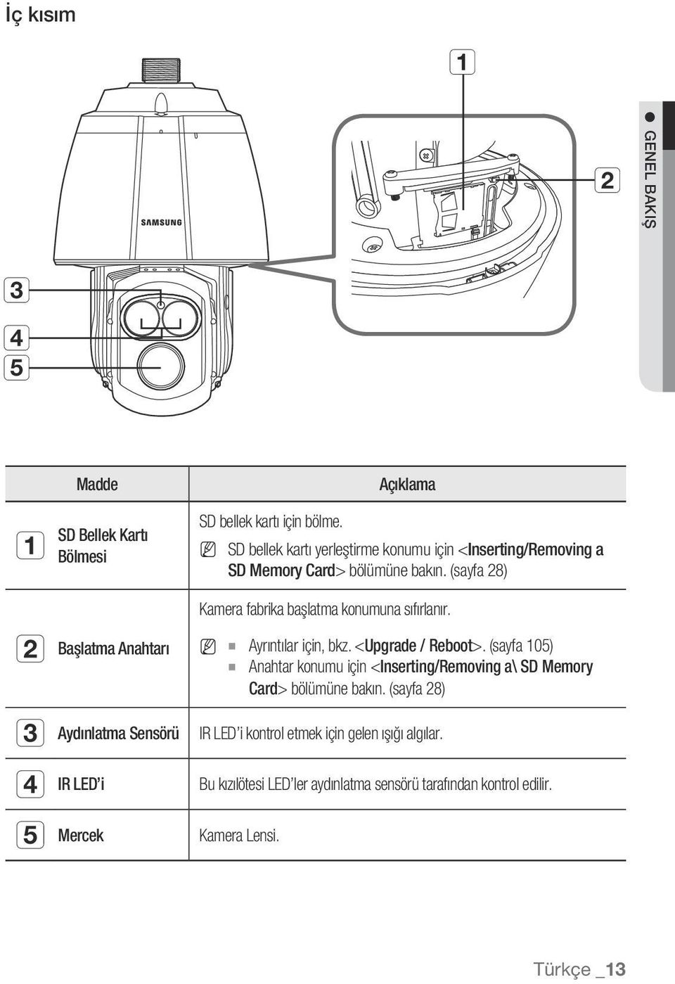 (sayfa 28) b c d Başlatma Anahtarı Aydınlatma Sensörü IR LED i Kamera fabrika başlatma konumuna sıfırlanır. MM Ayrıntılar için, bkz.