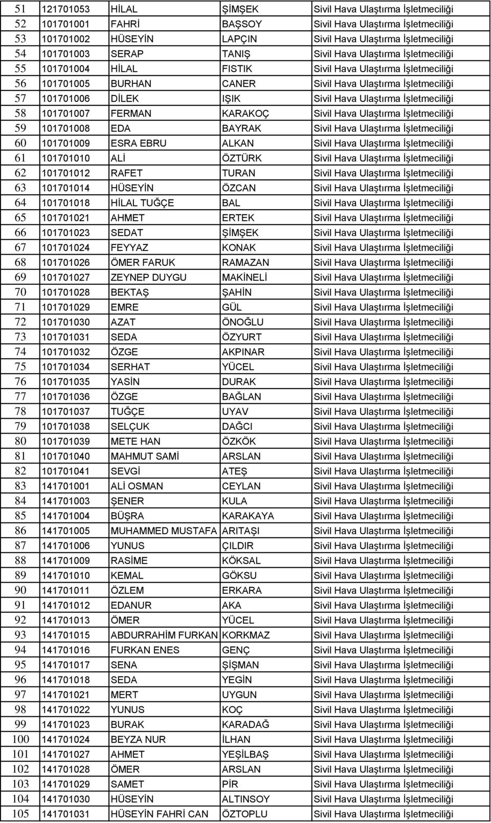 Hava Ulaştırma İşletmeciliği 58 101701007 FERMAN KARAKOÇ Sivil Hava Ulaştırma İşletmeciliği 59 101701008 EDA BAYRAK Sivil Hava Ulaştırma İşletmeciliği 60 101701009 ESRA EBRU ALKAN Sivil Hava