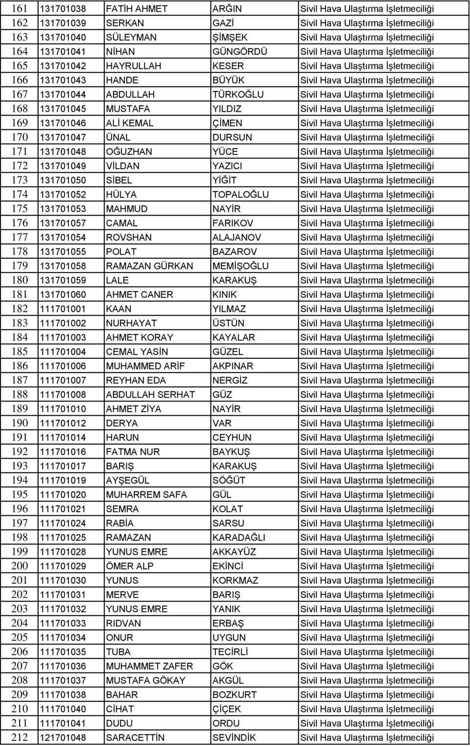 ABDULLAH TÜRKOĞLU Sivil Hava Ulaştırma İşletmeciliği 168 131701045 MUSTAFA YILDIZ Sivil Hava Ulaştırma İşletmeciliği 169 131701046 ALİ KEMAL ÇİMEN Sivil Hava Ulaştırma İşletmeciliği 170 131701047