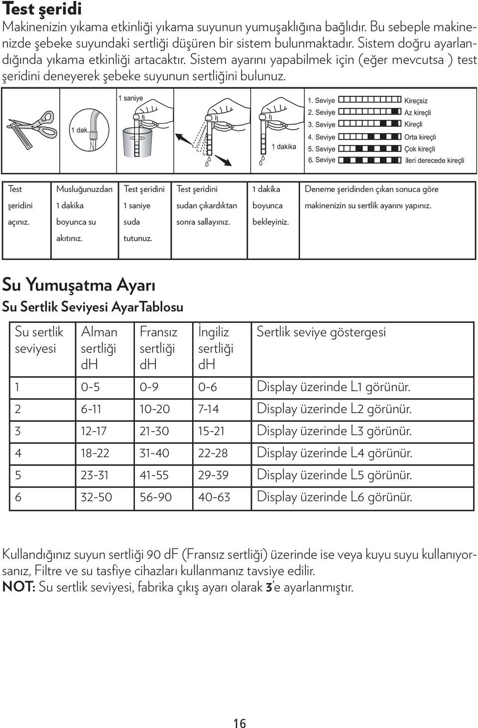 Test Musluğunuzdan Test şeridini Test şeridini 1 dakika Deneme şeridinden çıkan sonuca göre şeridini 1 dakika 1 saniye sudan çıkardıktan boyunca makinenizin su sertlik ayarını yapınız. açınız.