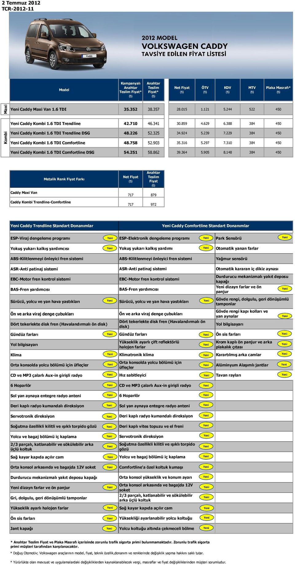 148 384 450 Caddy Maxi Van Metalik Renk Farkı 717 879 Caddy Kombi Trendline-Comfortline 717 972 Caddy Trendline Caddy Comfortline ESP-Elektronik dengeleme programı Park Sensörü Yokuş yukarı kalkış