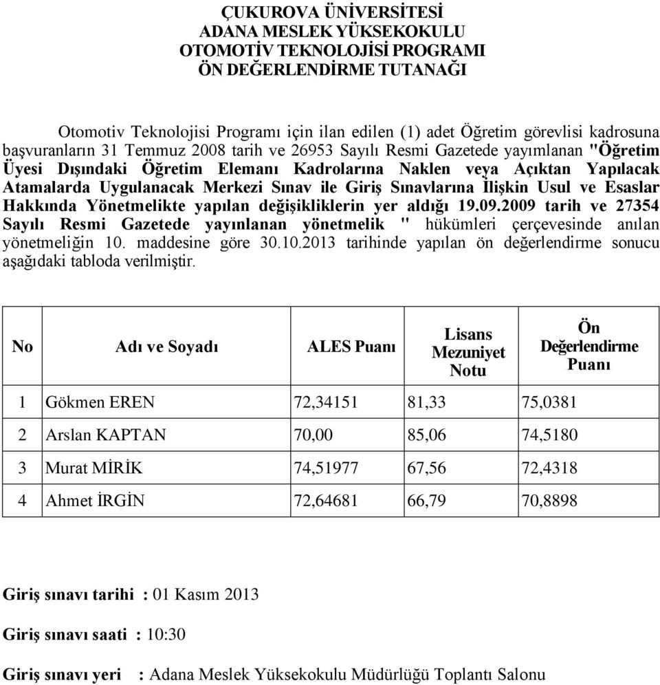 Gökmen EREN 72,34151 81,33 75,0381 2 Arslan KAPTAN 70,00 85,06 74,5180