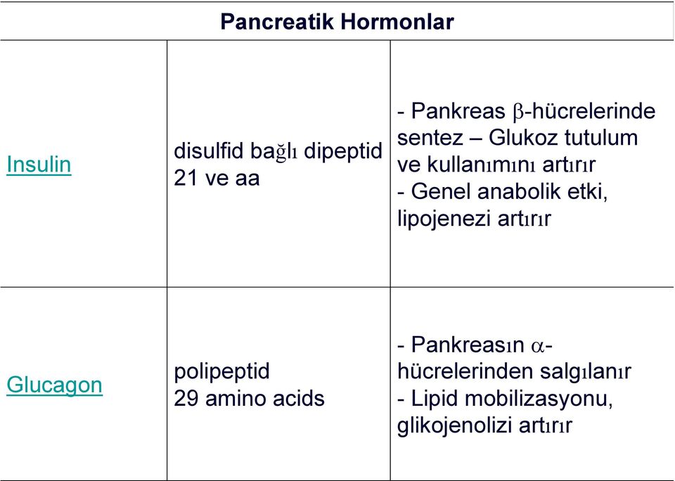 anabolik etki, lipojenezi artırır Glucagon polipeptid 29 amino acids -