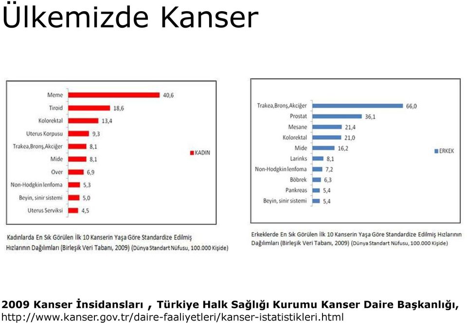Kanser Daire Başkanlığı, http://www.