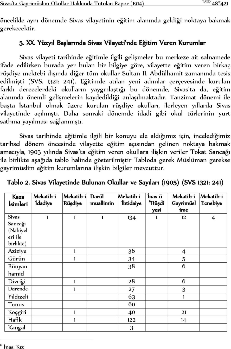 eğitim veren birkaç rüşdiye mektebi dışında diğer tüm okullar Sultan II. Abdülhamit zamanında tesis edilmişti (SVS. 1321: 241).