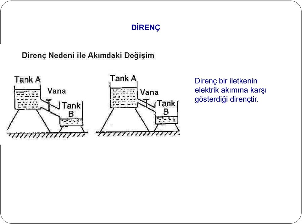 elektrik akımına