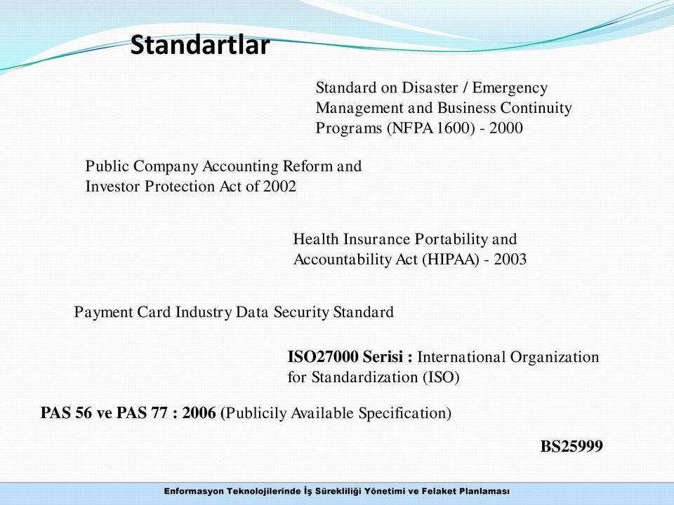Accountability Act (HIPAA) - 2003 Payment Card Industry Data Security Standard ISO27000 Serisi :