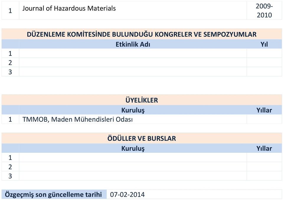 Adı Yıl ÜYELİKLER Kuruluş TMMOB, Maden Mühendisleri