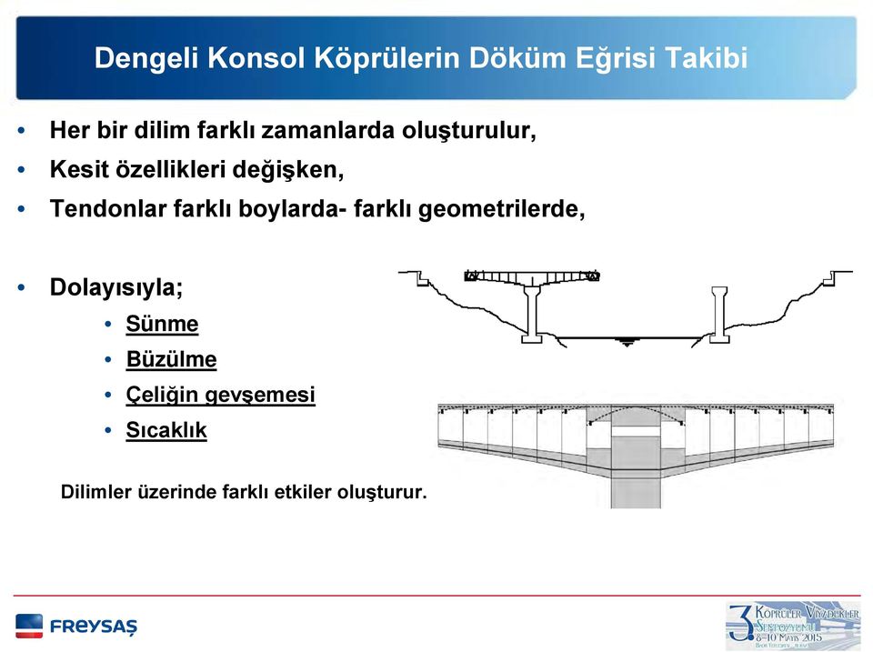 farklı geometrilerde, Dolayısıyla; Sünme Büzülme