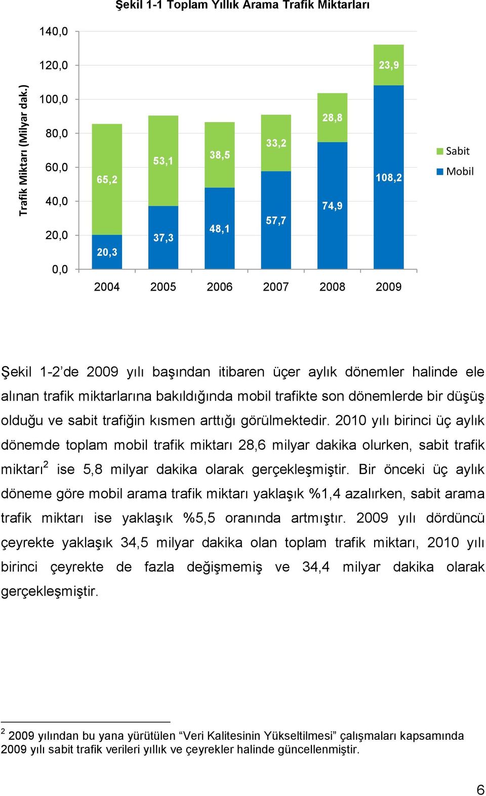 Şekil 1-2 de 2009 yılı başından itibaren üçer aylık dönemler halinde ele alınan trafik miktarlarına bakıldığında mobil trafikte son dönemlerde bir düşüş olduğu ve sabit trafiğin kısmen arttığı