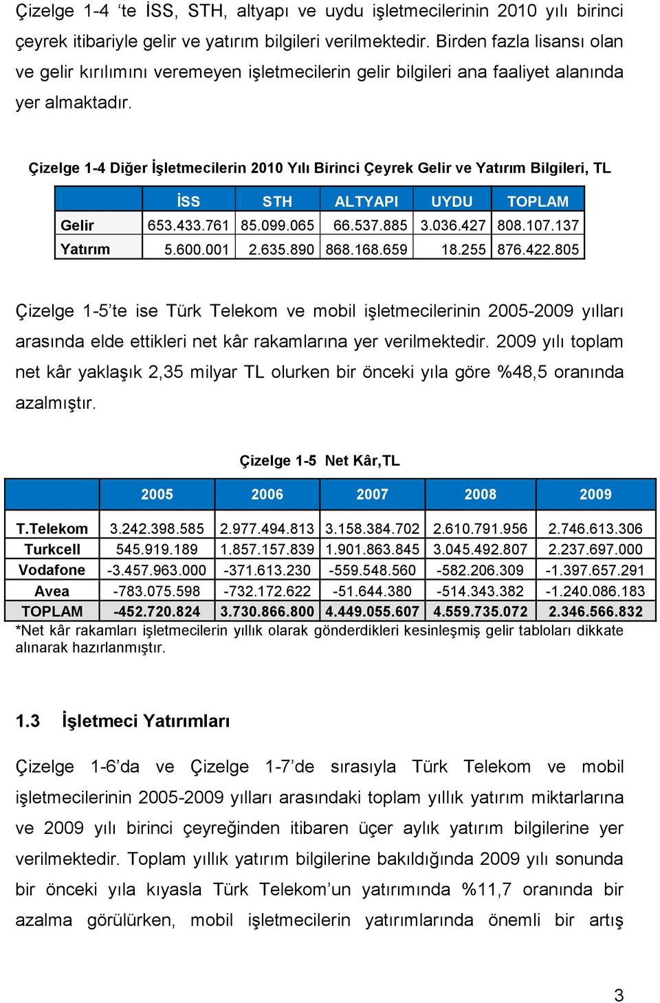 Çizelge 1-4 Diğer İşletmecilerin 2010 Yılı Birinci Çeyrek Gelir ve Yatırım Bilgileri, TL İSS STH ALTYAPI UYDU TOPLAM Gelir 653.433.761 85.099.065 66.537.885 3.036.427 808.107.137 Yatırım 5.600.001 2.