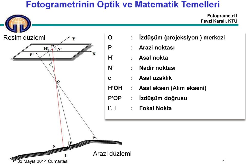 Nadir noktası c : Asal uzaklık H OH : Asal eksen (Alım ekseni) P OP