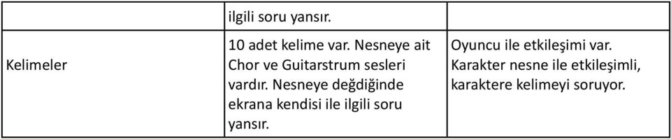 Nesneye ait Chor ve Guitarstrum sesleri