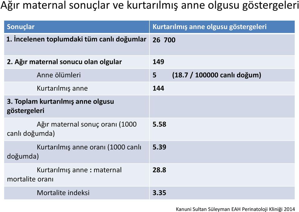 7 / 100000 canlı doğum) Kurtarılmış anne 144 3.