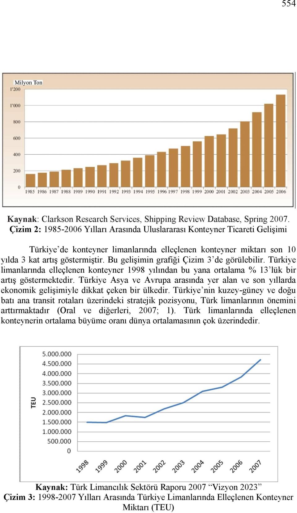 Bu gelişimin grafiği Çizim 3 de görülebilir. Türkiye limanlarında elleçlenen konteyner 1998 yılından bu yana ortalama % 13 lük bir artış göstermektedir.