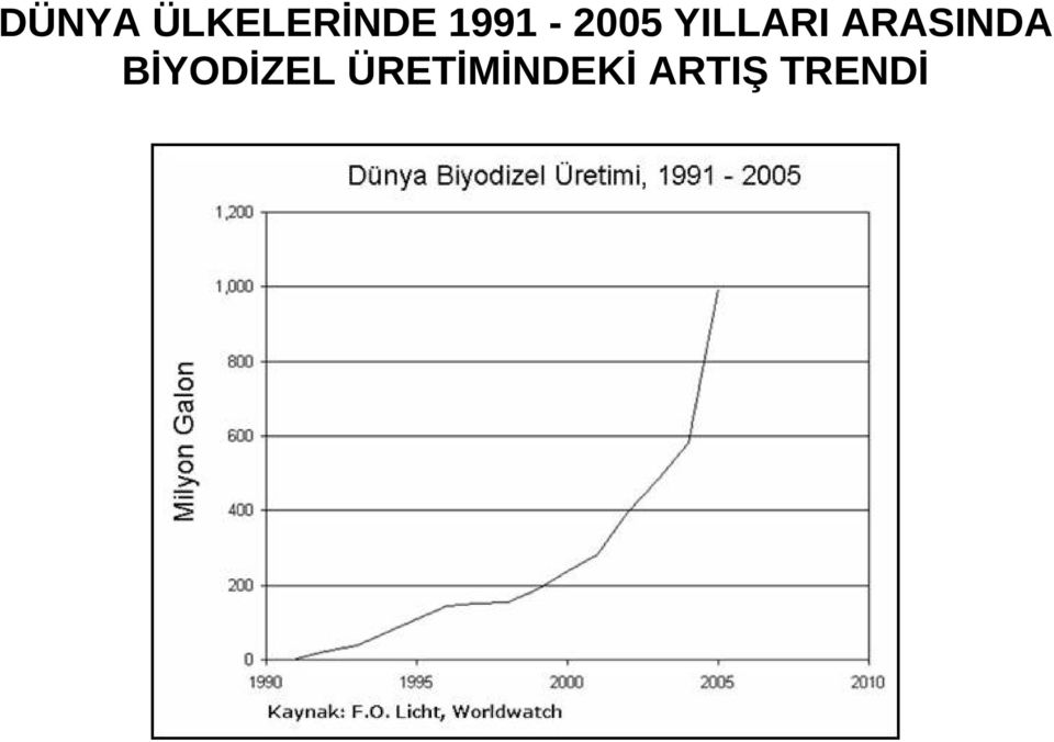 ARASINDA BİYODİZEL