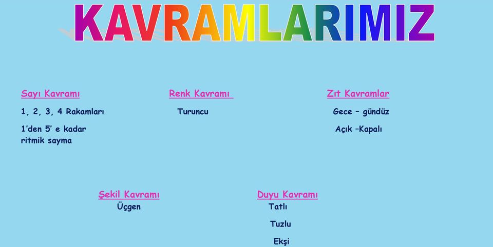 den 5 e kadar ritmik sayma Açık Kapalı