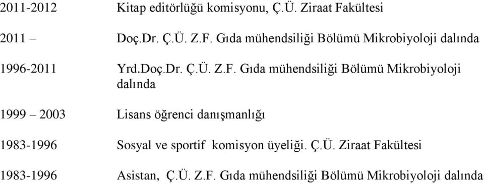 Gıda mühendsiliği Bölümü Mikrobiyoloji dalında 1996-2011 Yrd.Doç.Dr. Ç.Ü. Z.F.