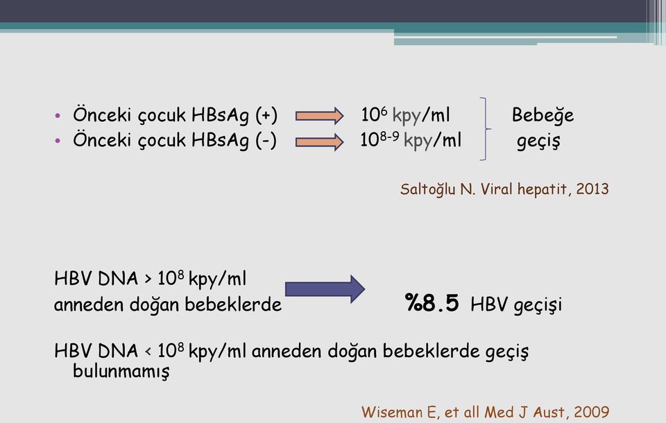 Viral hepatit, 2013 HBV DNA > 10 8 kpy/ml anneden doğan bebeklerde %8.