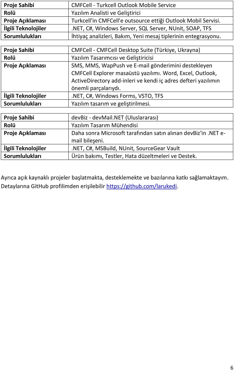 CMFCell - CMFCell Desktop Suite (Türkiye, Ukrayna) Yazılım Tasarımcısı ve Geliştiricisi SMS, MMS, WapPush ve E-mail gönderimini destekleyen CMFCell Explorer masaüstü yazılımı.