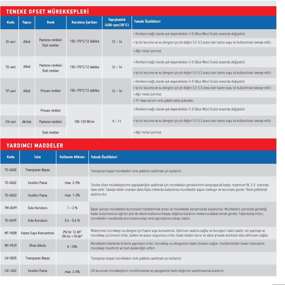 TO-seri Alkid Pantone renkleri Özel renkler 150-170 C/12 dakika 12 14 Renklere bağlı olarak ışık dayanıklıkları 3-8 (Blue Wool Scale) arasında değişebilir.