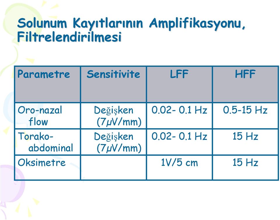 Oro-nazal flow Torakoabdominal Değişken (7µV/mm)