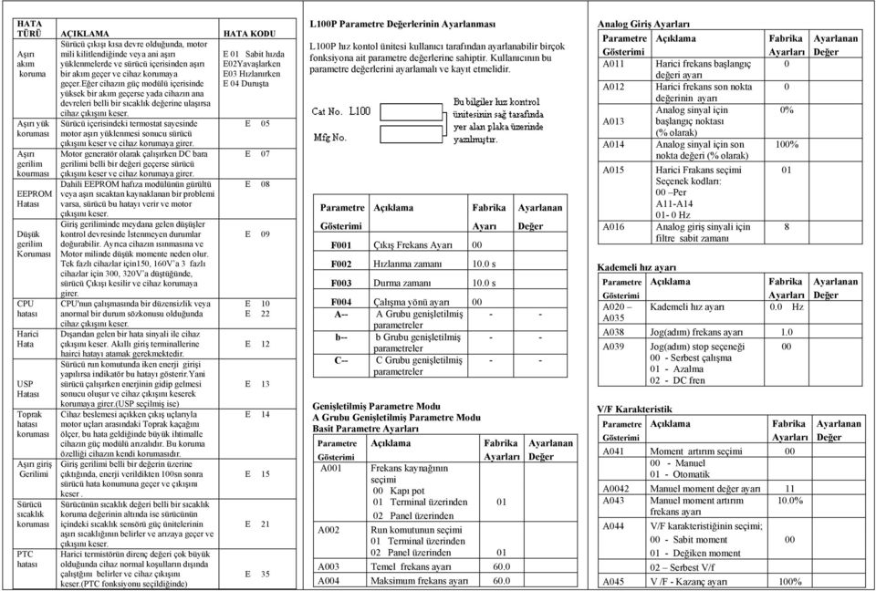 E 01 Sabit hızda E02Yavaşlarken E03 Hızlanırken E 04 Duruşta Aşırı yük koruması Aşırı gerilim kourması EEPROM Hatası Düşük gerilim Koruması CPU hatası Harici Hata USP Hatası Toprak hatası koruması