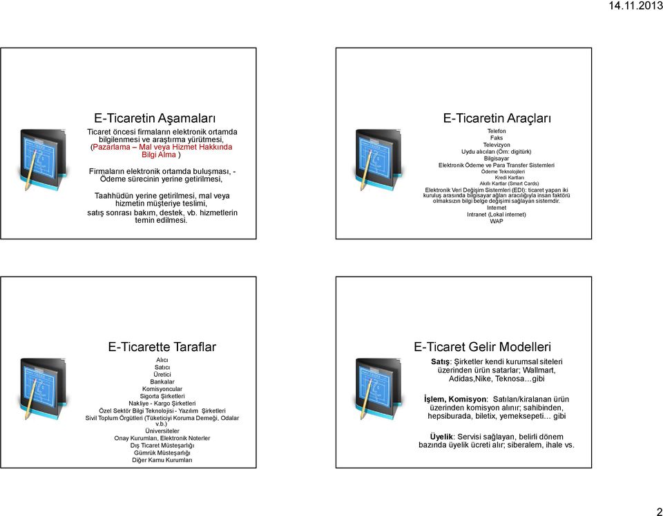 E-Ticaretin Araçları Telefon Faks Televizyon Uydu alıcıları (Örn: digitürk) Bilgisayar Elektronik Ödeme ve Para Transfer Sistemleri Ödeme Teknolojileri Kredi Kartları Akıllı Kartlar (Smart Cards)