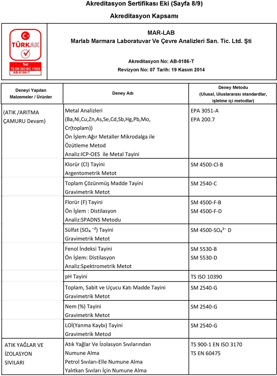 Tayini Ön İşlem: Distilasyon Analiz: EPA 3051-A EPA 200.