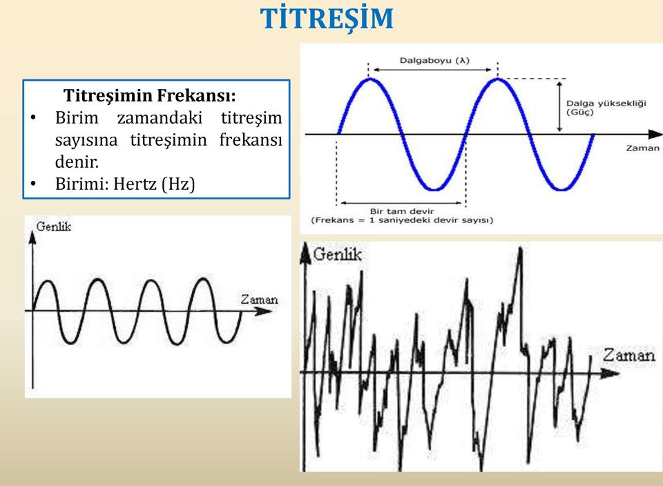 titreşimin frekansı denir.