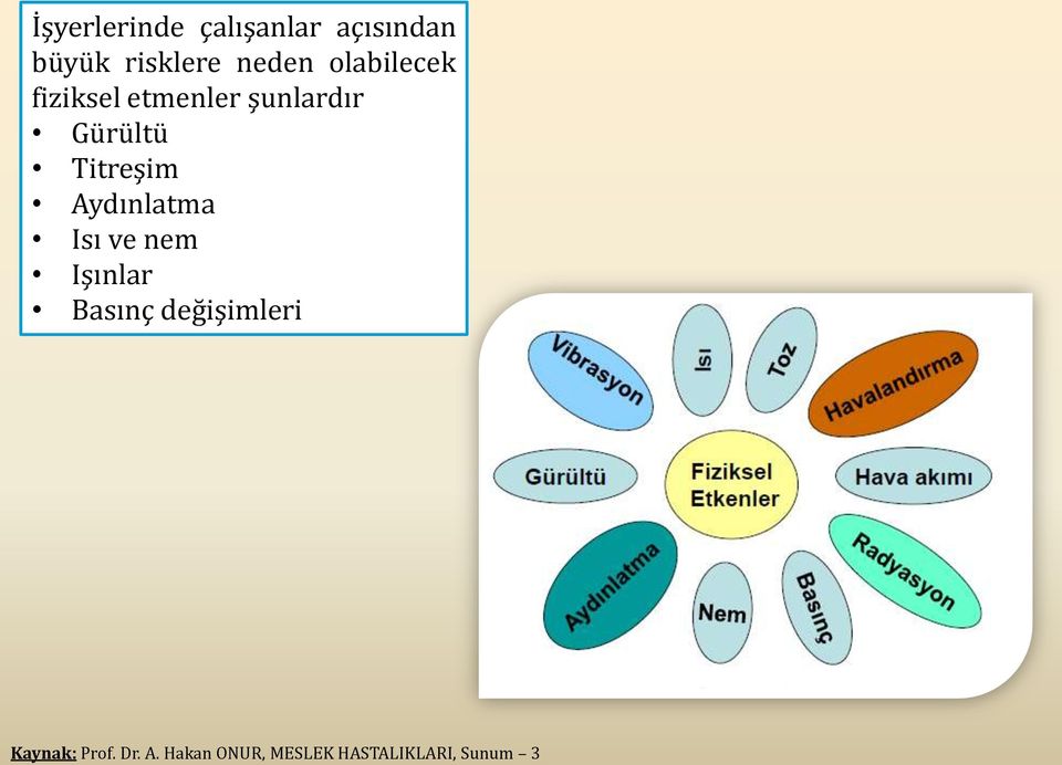 Aydınlatma Isı ve nem Işınlar Basınç değişimleri