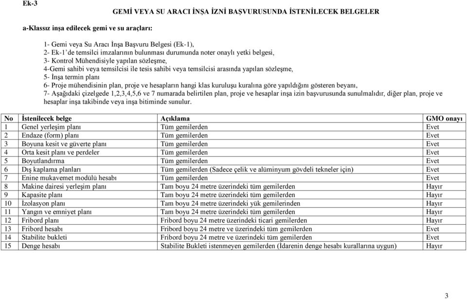 mühendisinin plan, proje ve hesapların hangi klas kuruluşu kuralına göre yapıldığını gösteren beyanı, 7- Aşağıdaki çizelgede 1,2,3,4,5,6 ve 7 numarada belirtilen plan, proje ve hesaplar inşa izin