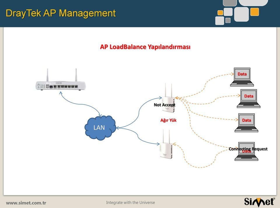 Data Data Not Accept LAN