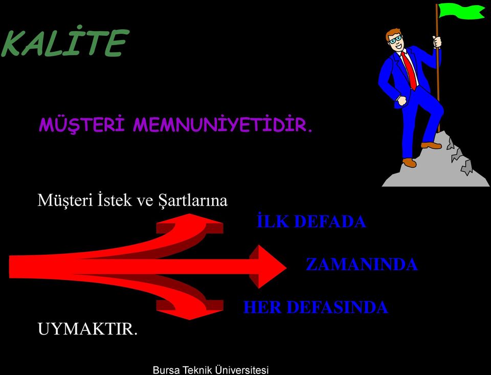 Müşteri İstek ve