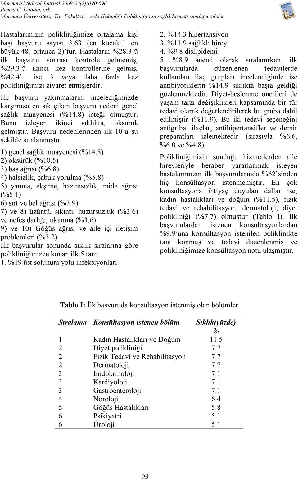 İlk başvuru yakınmalarını incelediğimizde karşımıza en sık çıkan başvuru nedeni genel sağlık muayenesi (%14.8) isteği olmuştur. Bunu izleyen ikinci sıklıkta, öksürük gelmiştir.