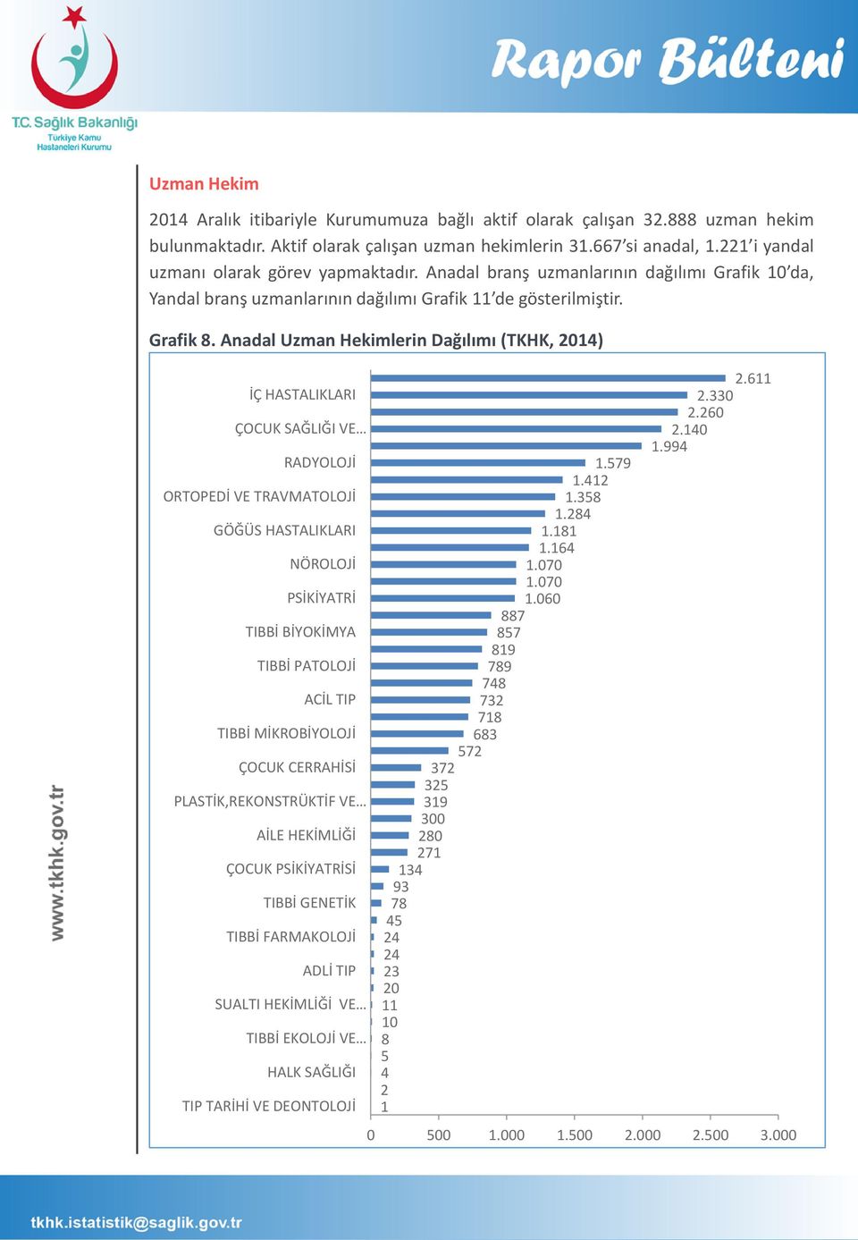 Anadal Uzman Hekimlerin Dağılımı (TKHK, 2014) İÇ HASTALIKLARI ÇOCUK SAĞLIĞI VE RADYOLOJİ ORTOPEDİ VE TRAVMATOLOJİ GÖĞÜS HASTALIKLARI NÖROLOJİ PSİKİYATRİ TIBBİ BİYOKİMYA TIBBİ PATOLOJİ ACİL TIP TIBBİ