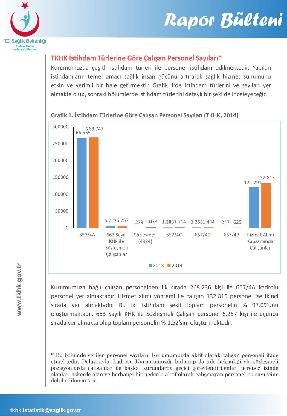 Grafik 1 de istihdam türlerini ve sayıları yer almakta olup, sonraki bölümlerde istihdam türlerini detaylı bir şekilde inceleyeceğiz. Grafik 1.